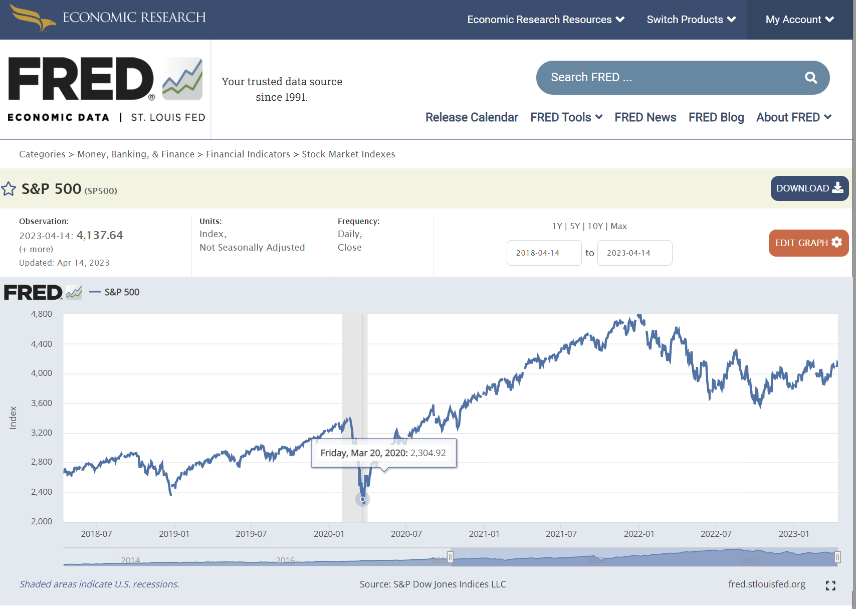 金融データソース紹介: FRED | System Trading Note